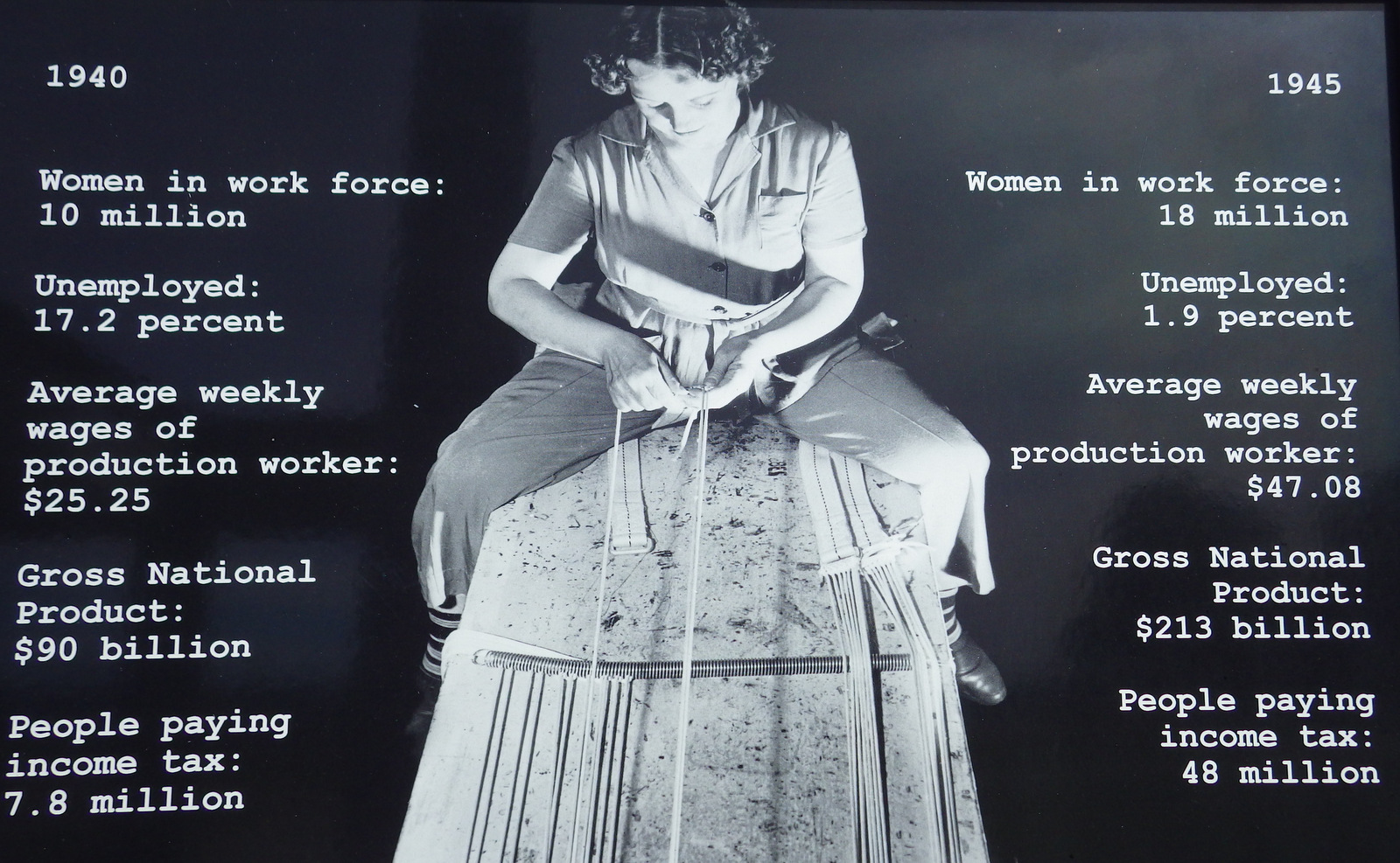 Rosie the Riveter / World War II Home Front National Historical Park ...